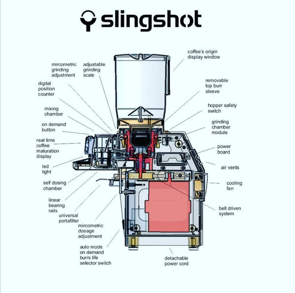 Slingshot Dosis Self-Dosing Volumetric Grinder